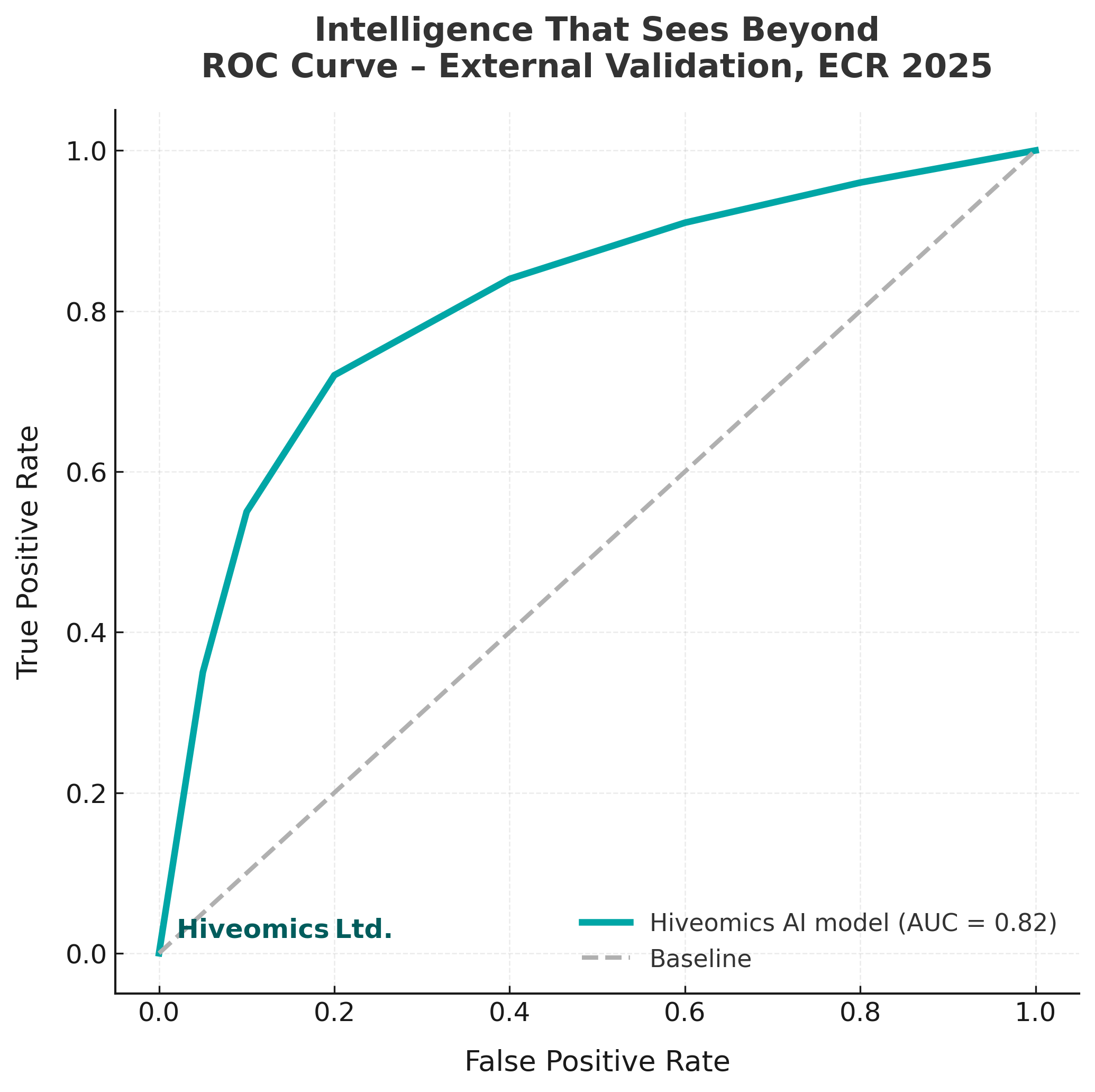 Hiveomics_ROC_ECR2025.png